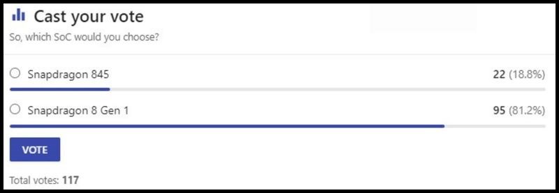 Lượt b&igrave;nh chọn của người d&ugrave;ng giữa Snapdragon 8 Gen 1 v&agrave; Snapdragon 845