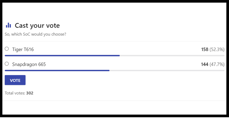 Lựa chọn của người d&ugrave;ng tr&ecirc;n trang NanoReview.net