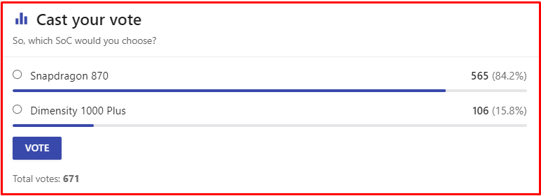 Lựa chọn của người d&ugrave;ng tr&ecirc;n trang NANOREVIEW.NET