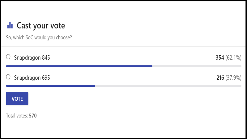 Lựa chọn của người d&ugrave;ng tr&ecirc;n trang NanoReview.net