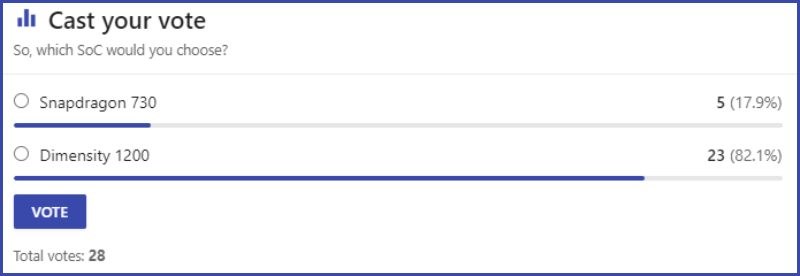 Lựa chọn của người d&ugrave;ng