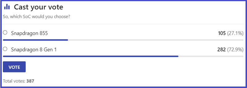 Lựa chọn của người dùng trên trang NANOREVIEW.NET Lựa chọn của người dùng trên trang NANOREVIEW.NET