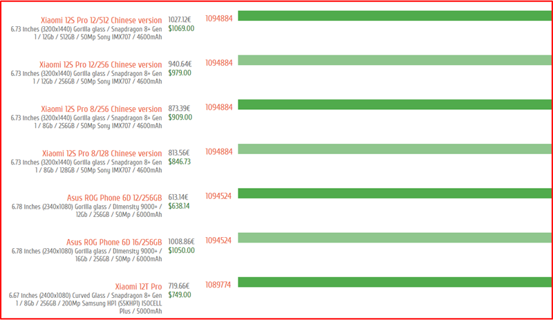 Một số mẫu điện thoại c&oacute; điểm Antutu ngang với OPPO Reno 9 Pro+