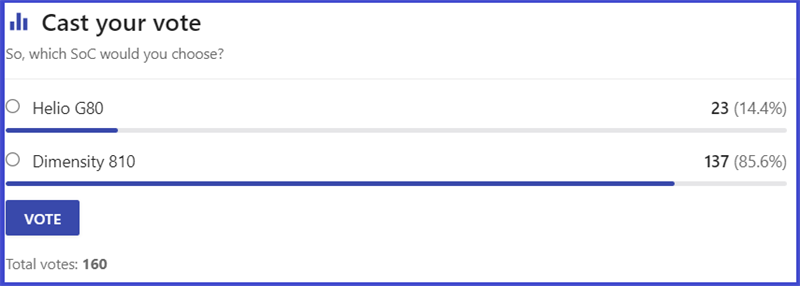 Lựa chọn của người d&ugrave;ng tr&ecirc;n trang NanoReview.net