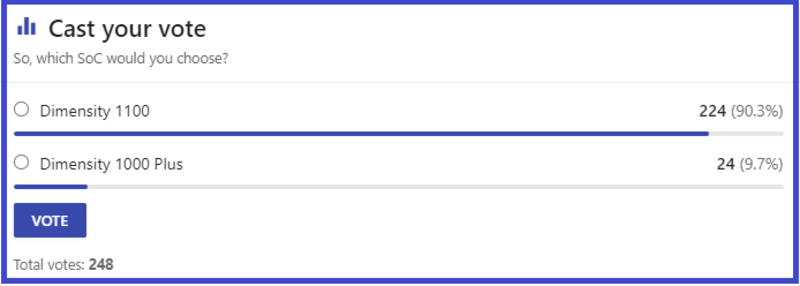 Lượt vote của người ti&ecirc;u d&ugrave;ng