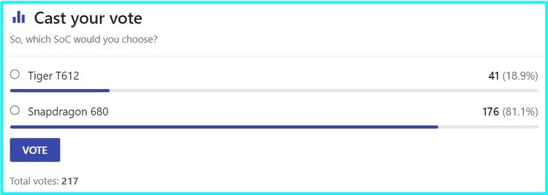Lựa chọn của người dùng Lựa chọn của người dùng