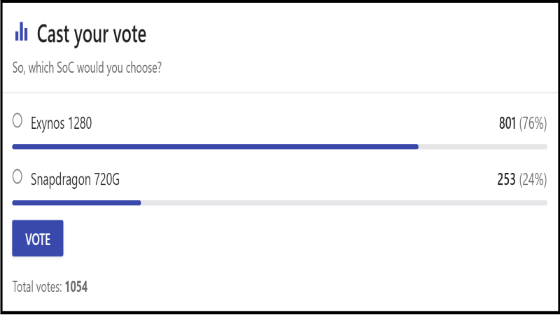 Lựa chọn của người dùng trên trang NANOREVIEW.NET Lựa chọn của người dùng trên trang NANOREVIEW.NET