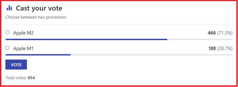 B&igrave;nh chọn của người d&ugrave;ng tr&ecirc;n trang Nanoreview.net