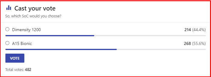 Lựa chọn của người d&ugrave;ng tr&ecirc;n trang NANOREVIEW.NET