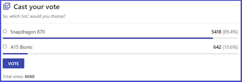 Lựa chọn của người d&ugrave;ng tr&ecirc;n trang NanoReview.net