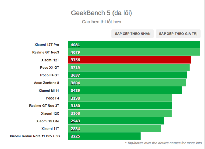 Điểm đa nhân Điểm đa nhân