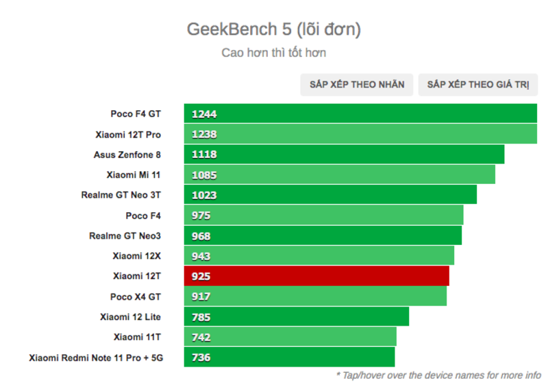 Điểm đơn nhân Điểm đơn nhân