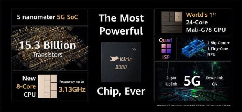 Huawei Kirin 9000