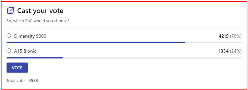 Lựa chọn của người d&ugrave;ng tr&ecirc;n trang NANOREVIEW.NET