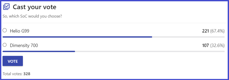 Lựa chọn của người d&ugrave;ng tr&ecirc;n trang NanoReview.net