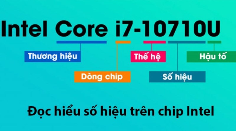 Cách đọc tên chip Intel dễ dàng.