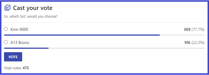Lượt vote của người ti&ecirc;u d&ugrave;ng