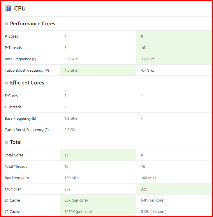 CPU