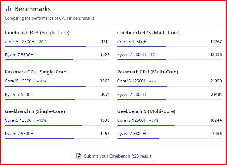 Benchmarks