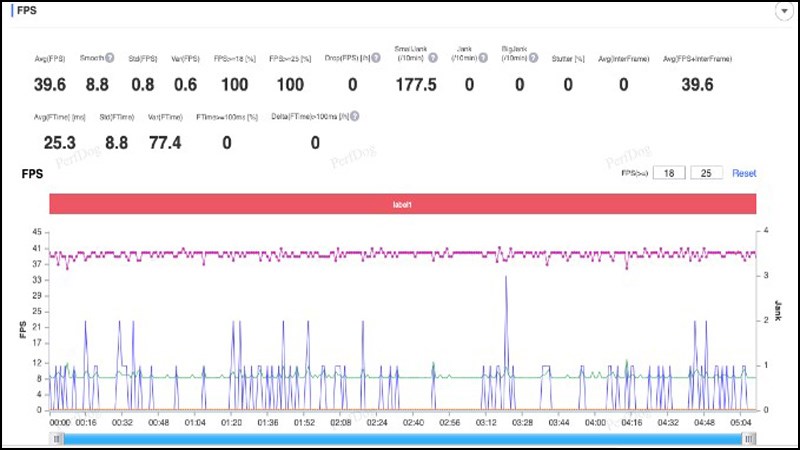 Vivo V25e chơi PUBG ổn định, trơn tru