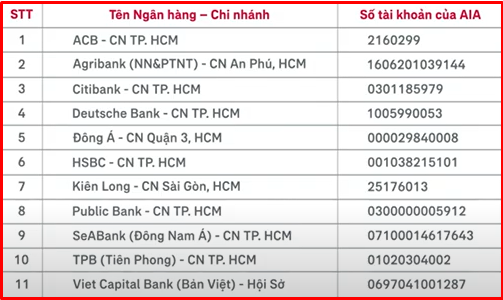 Danh sách số tài khoản ngân hàng AIA