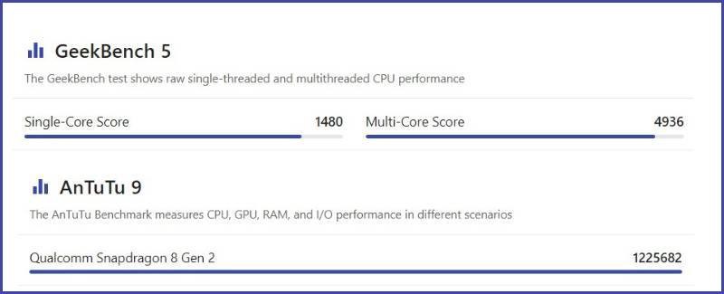 Điểm Benchmark