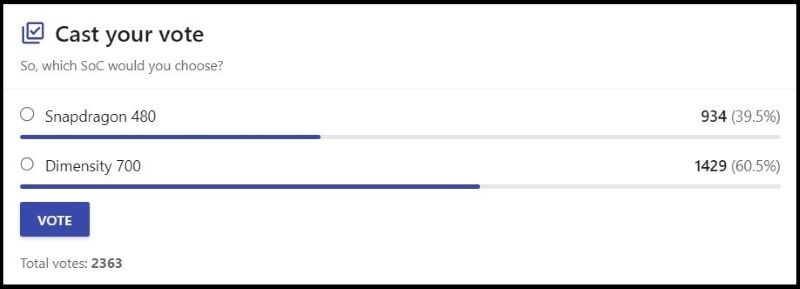 Lựa chọn của người d&ugrave;ng tr&ecirc;n trang NanoReview.net&nbsp;