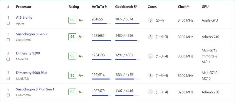 Bảng xếp hạng tổng