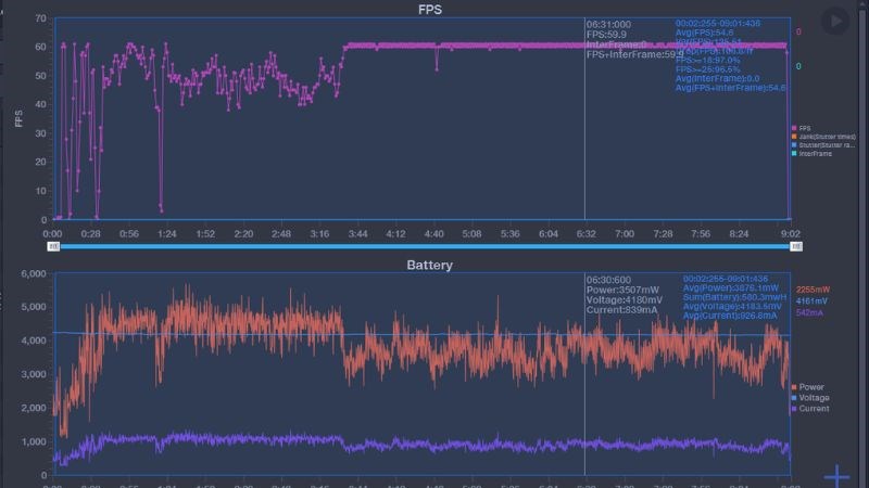 Realme 8 Pro chiến mượt m&agrave; với tựa game Free Fire 