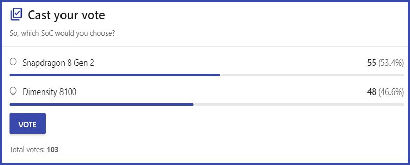 Lựa chọn của người d&ugrave;ng