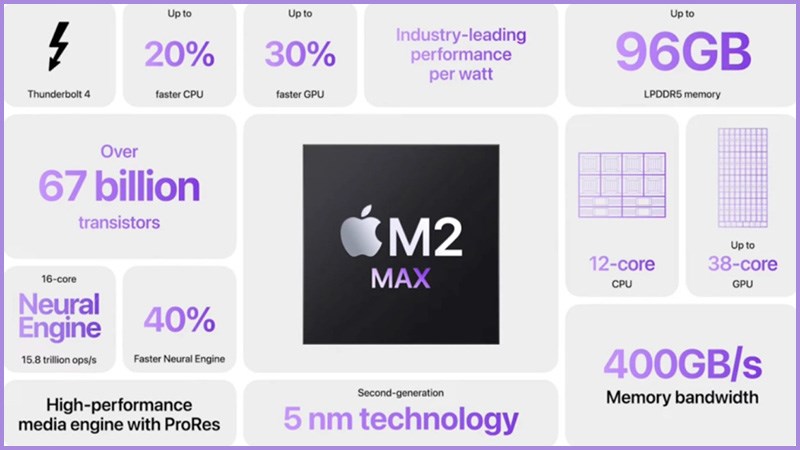 Apple M2 Pro Max