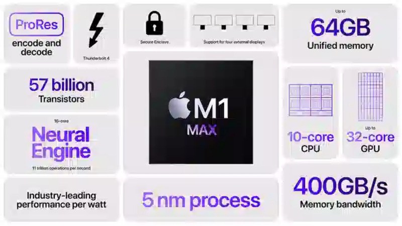 Chip Apple M1 Max
