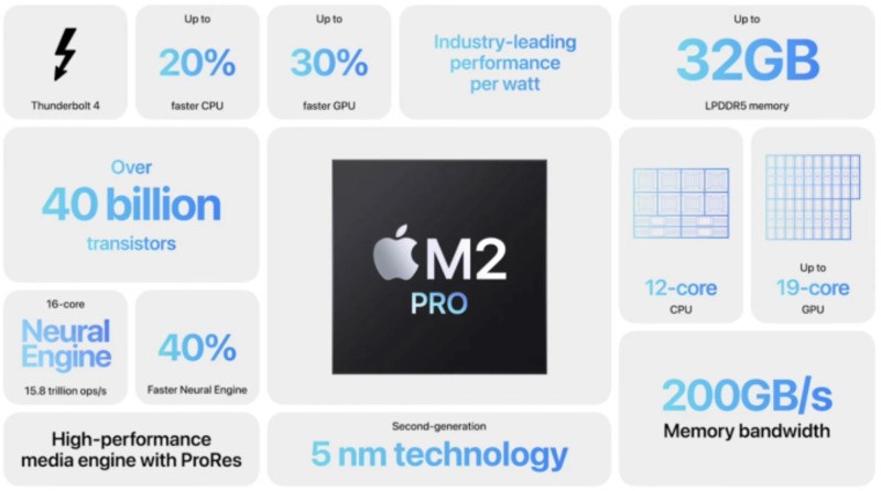 Chip Apple M2 Pro