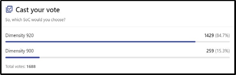 Sự lựa chọn của mọi người tr&ecirc;n NANOREVIEW.NET