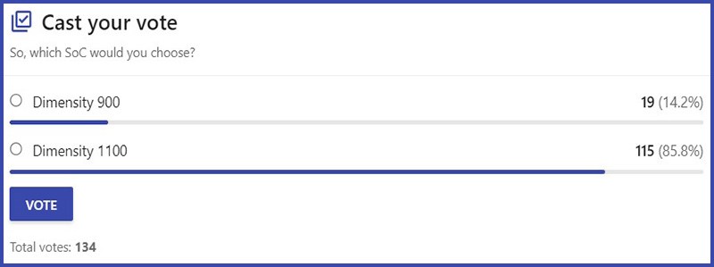 Lựa chọn của người dùng Lựa chọn của người dùng