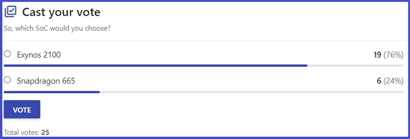 Lựa chọn của người d&ugrave;ng tr&ecirc;n trang NanoReview.net