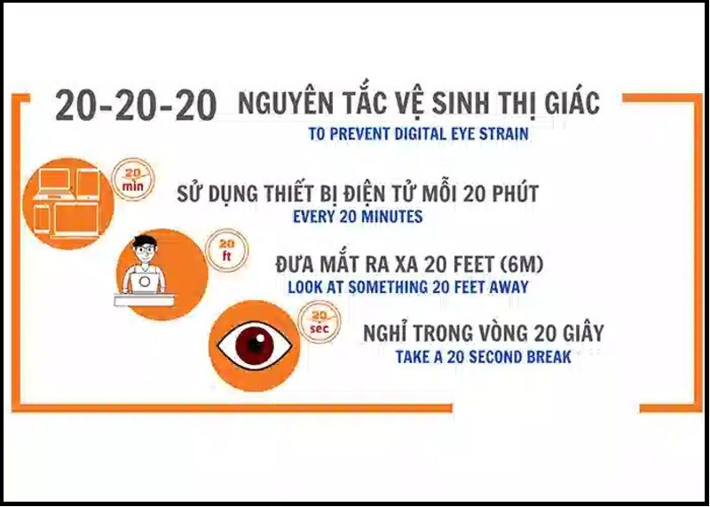 Quy tắc 20/20/20 hỗ trợ bảo vệ mắt rất tốt.