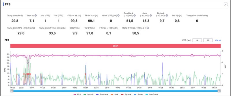 Oppo A96 đủ mạnh để xử lý PUBG với 30 khung hình/giây Oppo A96 đủ mạnh để xử lý PUBG với 30 khung hình/giây