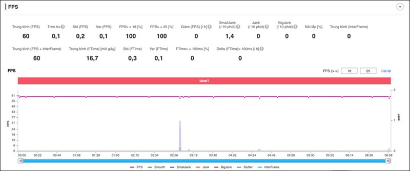 Thoải mái chiến game Liên Quân max setting Thoải mái chiến game Liên Quân max setting