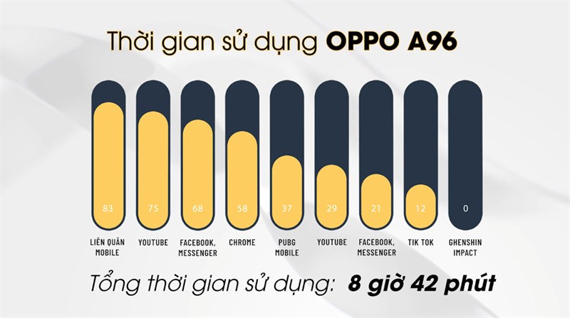 Sử dụng lâu hơn nhờ trang bị viên pin lớn 5000mAh Sử dụng lâu hơn nhờ trang bị viên pin lớn 5000mAh