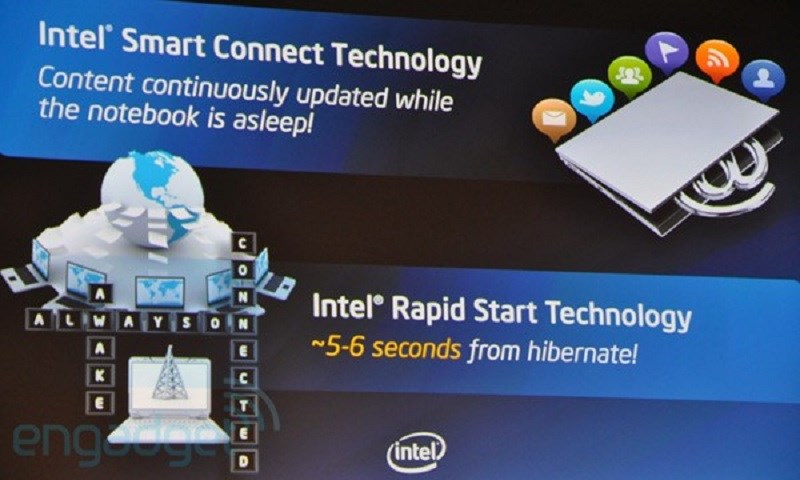Công nghệ Intel Smart Connect Technology Công nghệ Intel Smart Connect Technology