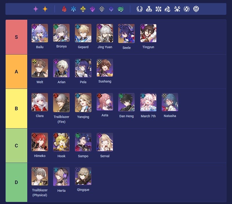 Hệ thống nhân vật trong game Hệ thống nhân vật trong game