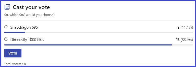 Lựa chọn của người d&ugrave;ng tr&ecirc;n trang NANOREVIEW.NET