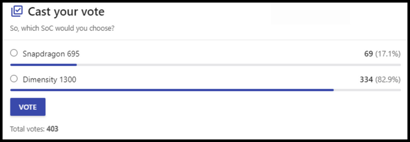 Lựa chọn của người d&ugrave;ng tr&ecirc;n trang NANOREVIEW.NET