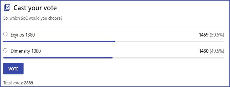 Lựa chọn của người d&ugrave;ng tr&ecirc;n trang NANOREVIEW.NET