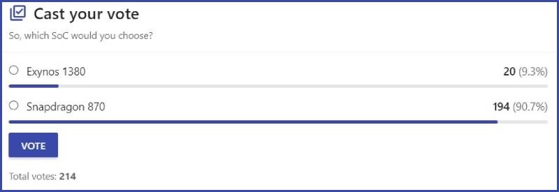 Lựa chọn của người d&ugrave;ng tr&ecirc;n trang NANOREVIEW.NET