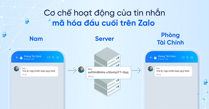 Mã hoá đầu cuối Zalo là gì