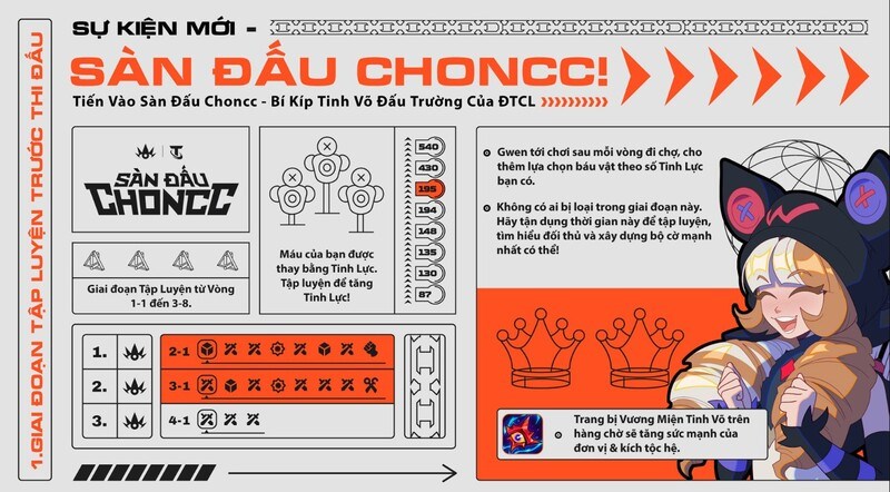 T&oacute;m tắt giai đoạn tập luyện