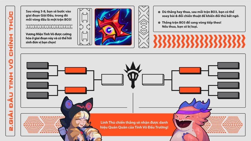 T&oacute;m tắt giai đoạn giải đấu