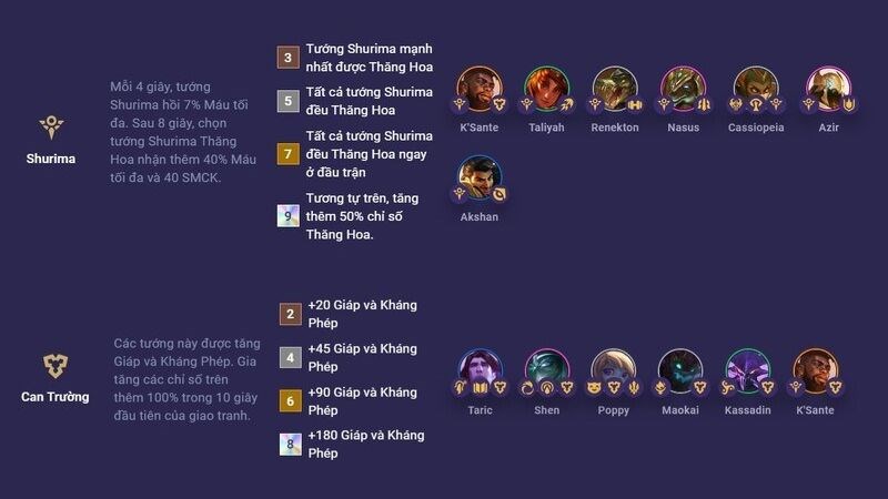 Tộc hệ li&ecirc;n quan